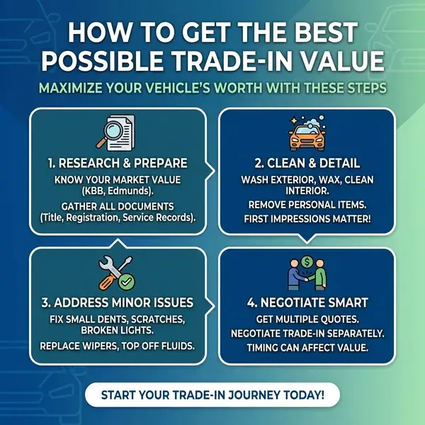 How To Get The Best Possible Trade-In Value