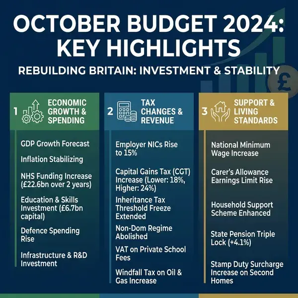 October Budget 2024: Key Highlights