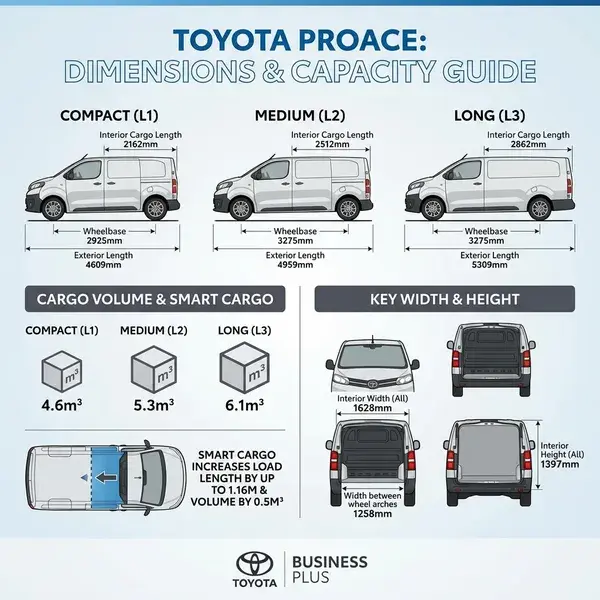 Toyota Proace Dimensions